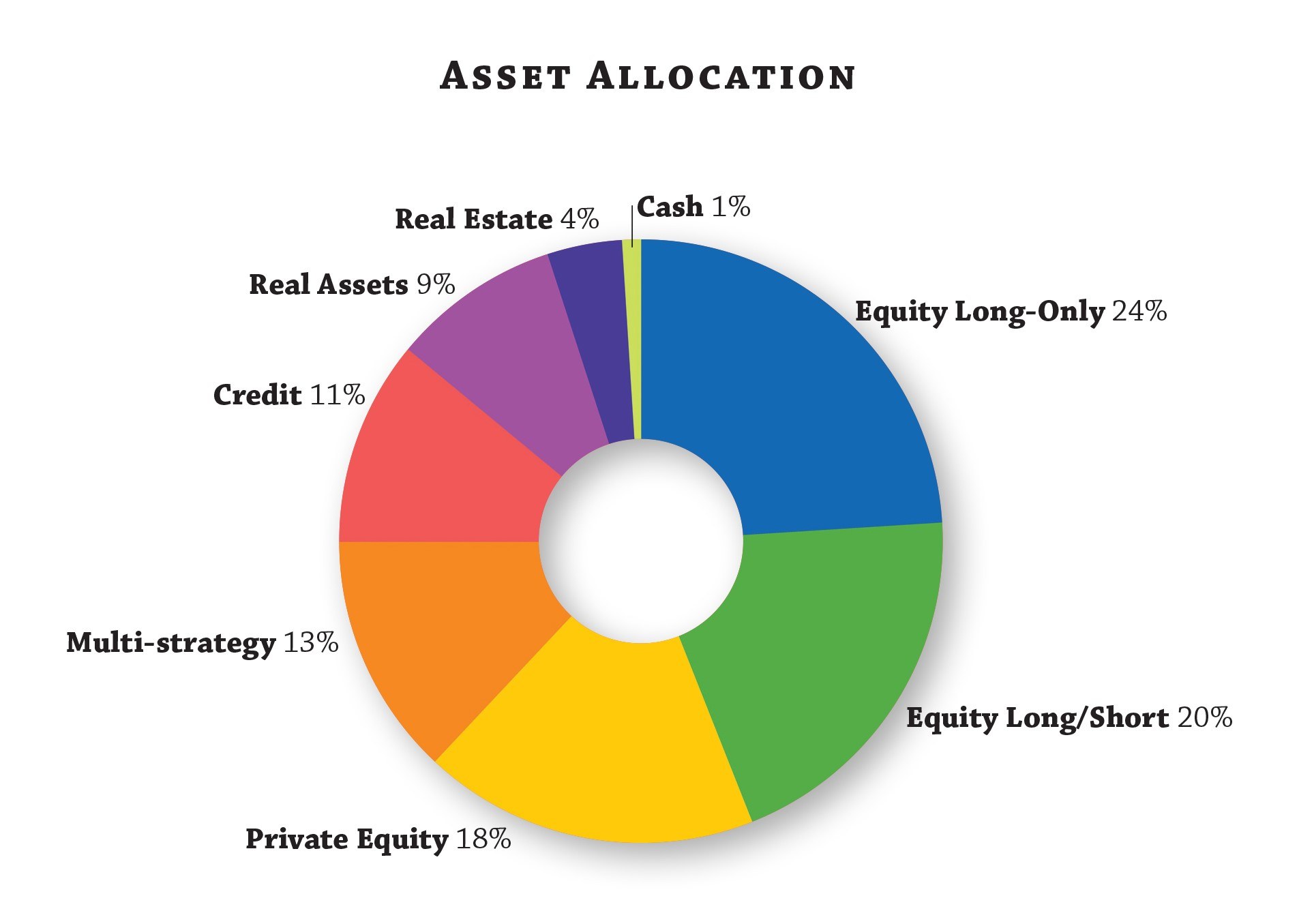 Asset Allocation